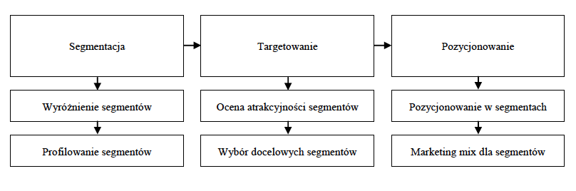 realizacja strategii step 3 etapy 6 kroków